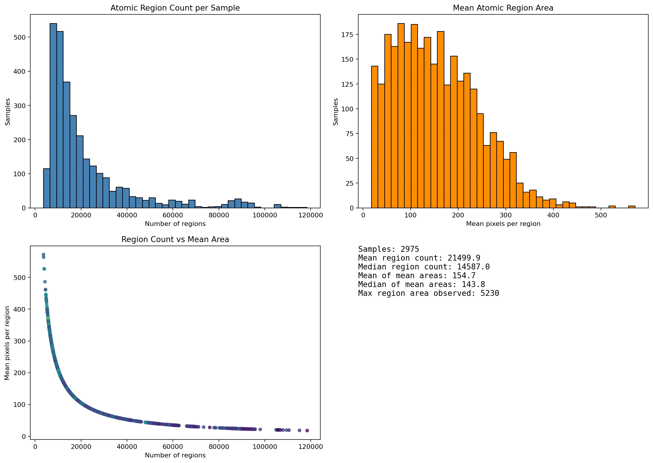 OpenCV MSLIC region report