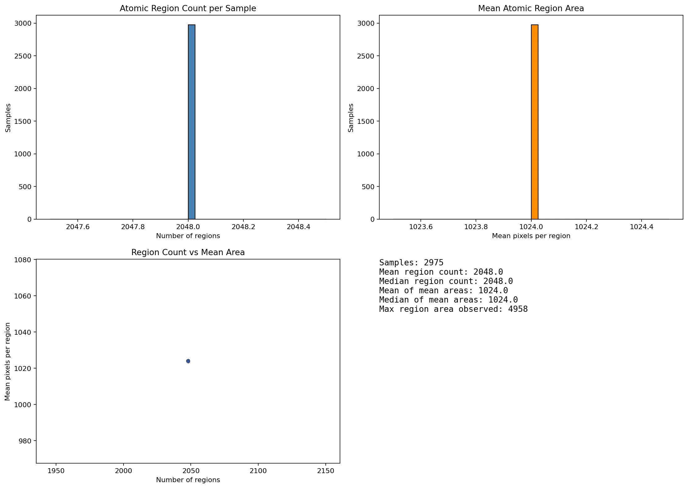 OpenCV SEEDS region report