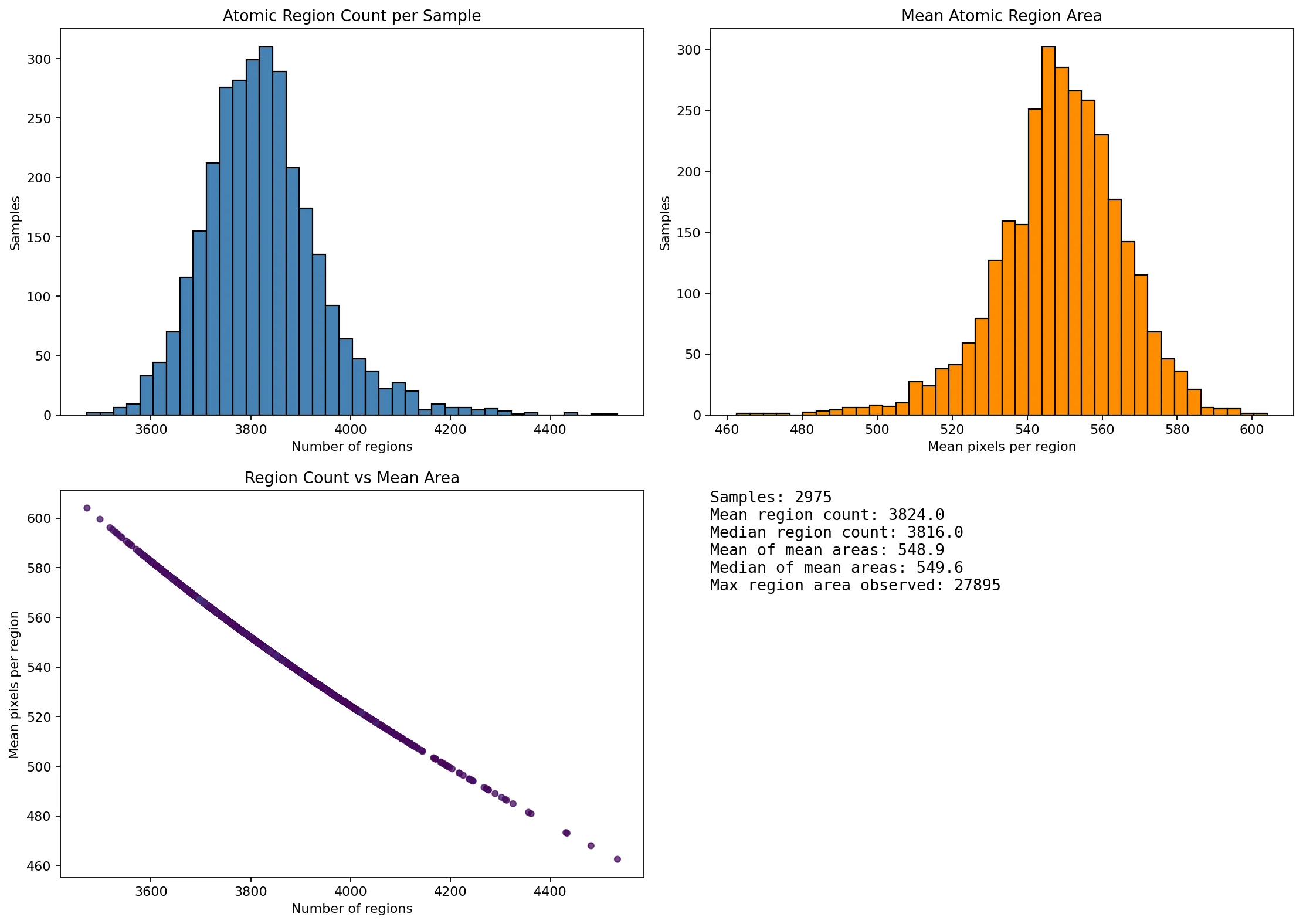 OpenCV SLIC region report