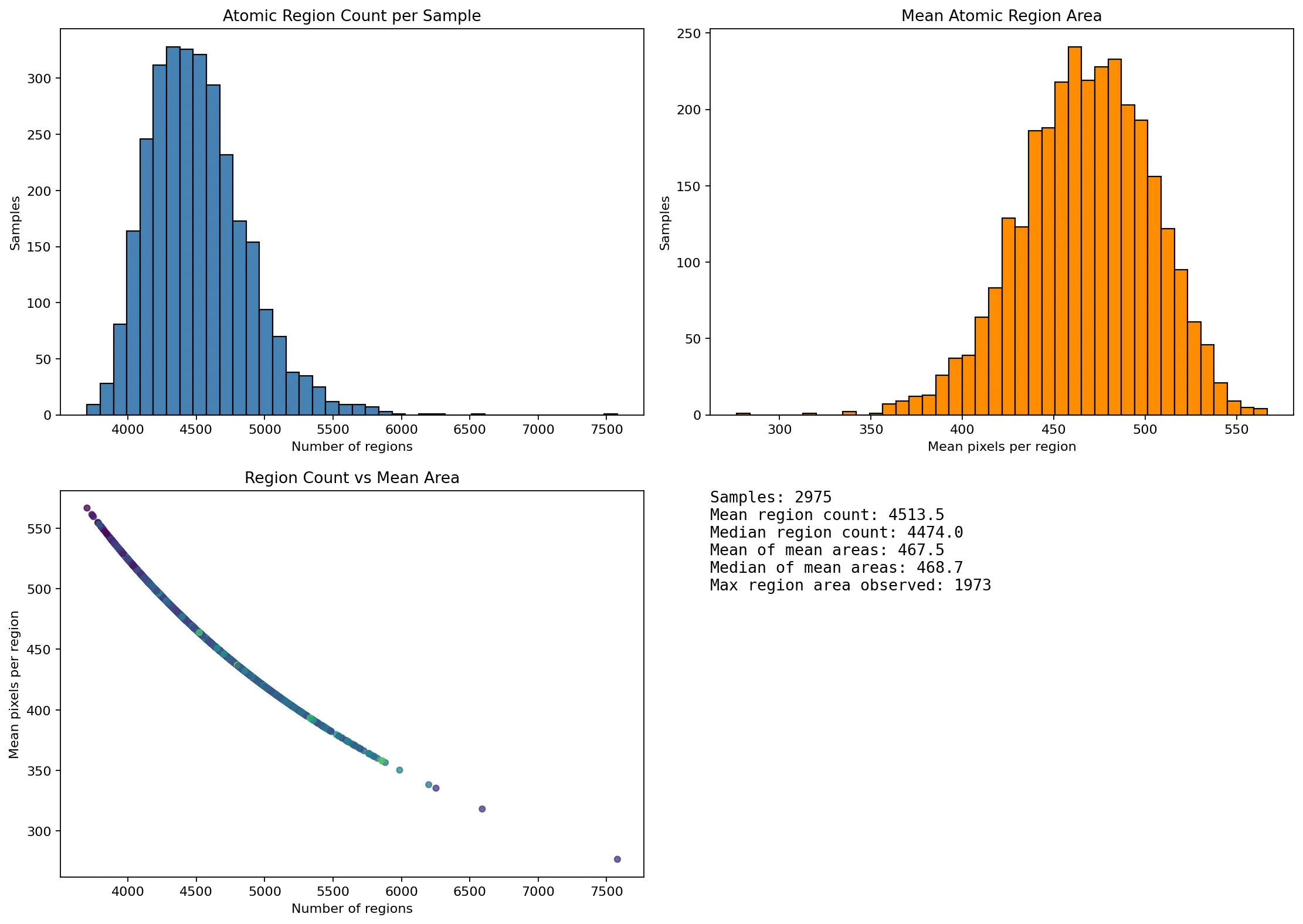 Rust SLIC region report