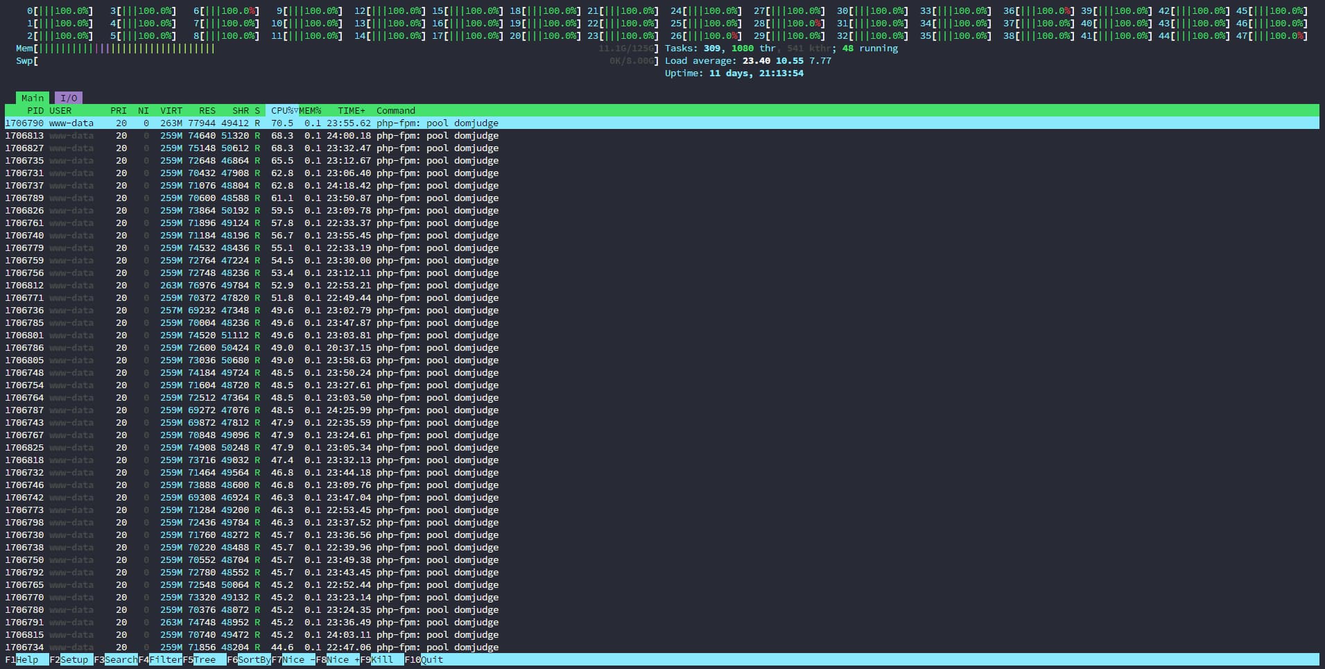 htop